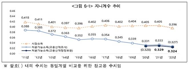 통계청 제공