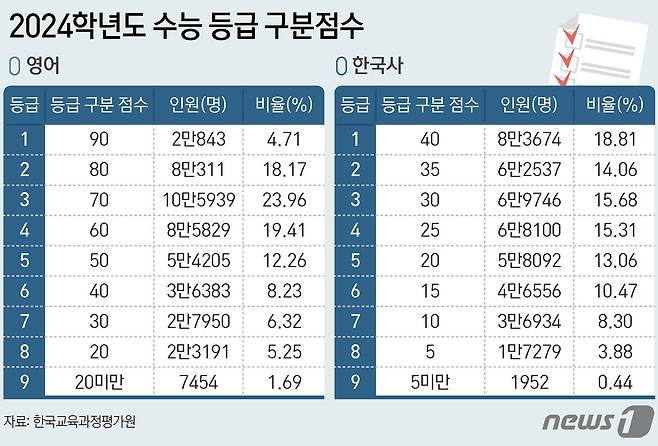 ⓒ News1 김지영 디자이너