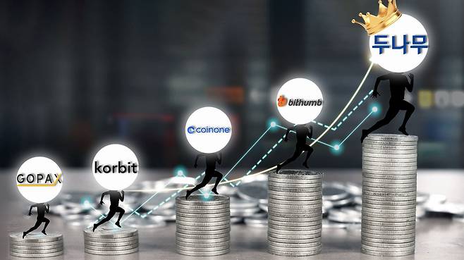 두나무는 현재 가상자산 거래소 점유율의 80% 이상을 차지하며 시장을 사실상 독점하고 있다. 최근 비트코인 강세로 자산 가치가 상승하고 거래량 회복에 대한 기대감이 커지면서 두나무의 장외 주식도 오르고 있다. /조선비즈DB