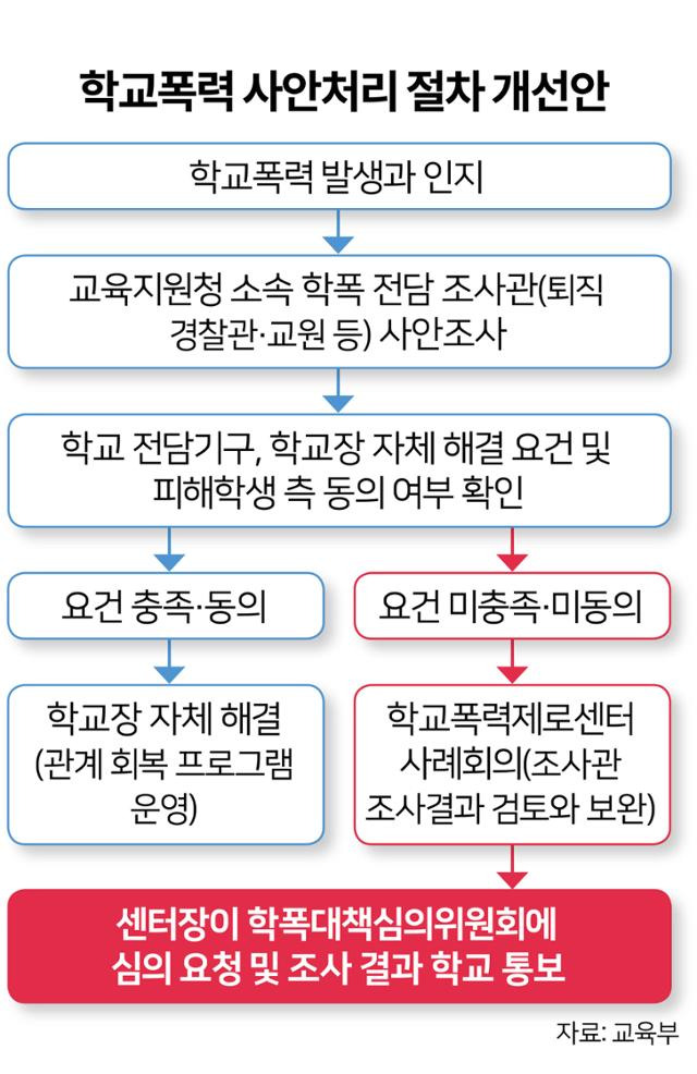 한국일보 그래픽뉴스부.