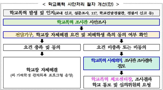 [관계부처합동 자료]