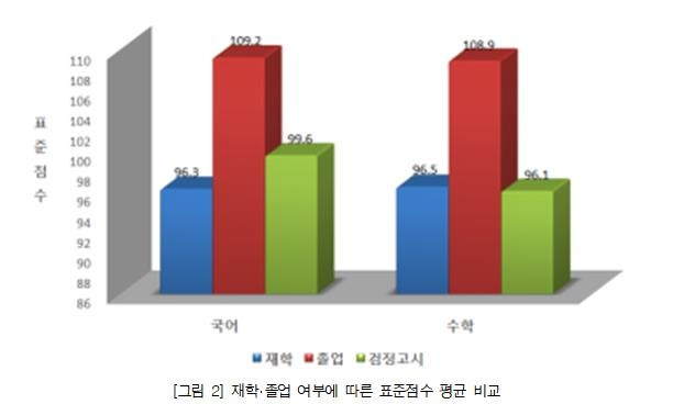 [한국교육과정평가원 제공]