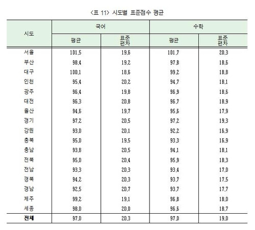 [한국교육과정평가원 제공]