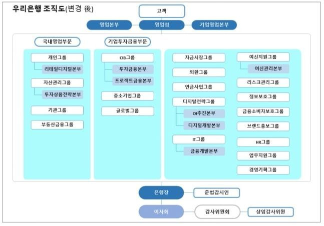 [이미지출처=우리금융그룹]