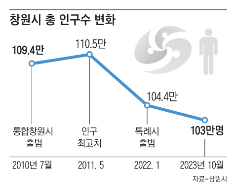 그래픽=백형선