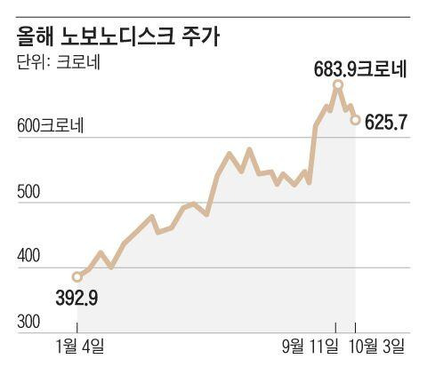 그래픽=김의균