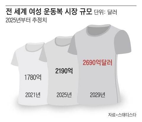 /그래픽=백형선