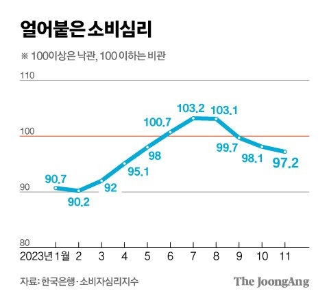 김영희 디자이너