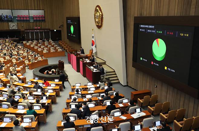 김진표 국회의장이 8일 국회 본회의에서 조희대 대법원장 임명동의안을 통과시키고 있다. 박민규 선임기자