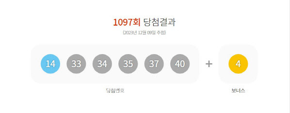 1097회 로또 당첨번호(사진=동행복권 홈페이지 캡쳐)