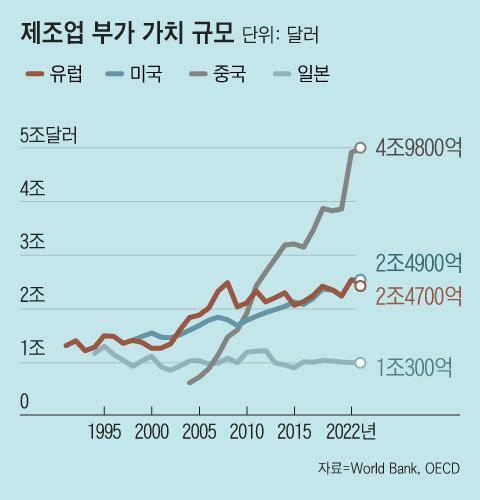 그래픽=조선디자인랩 정다운