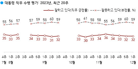 자료=한국갤럽 제공