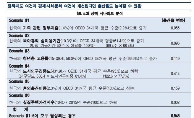 한은 저출산 보고서 주요 내용.         자료 : 한은