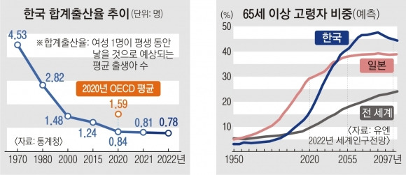 서울신문 그래픽.