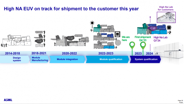 ASML의 최신 하이-NA 로드맵. 사진제공=ASML