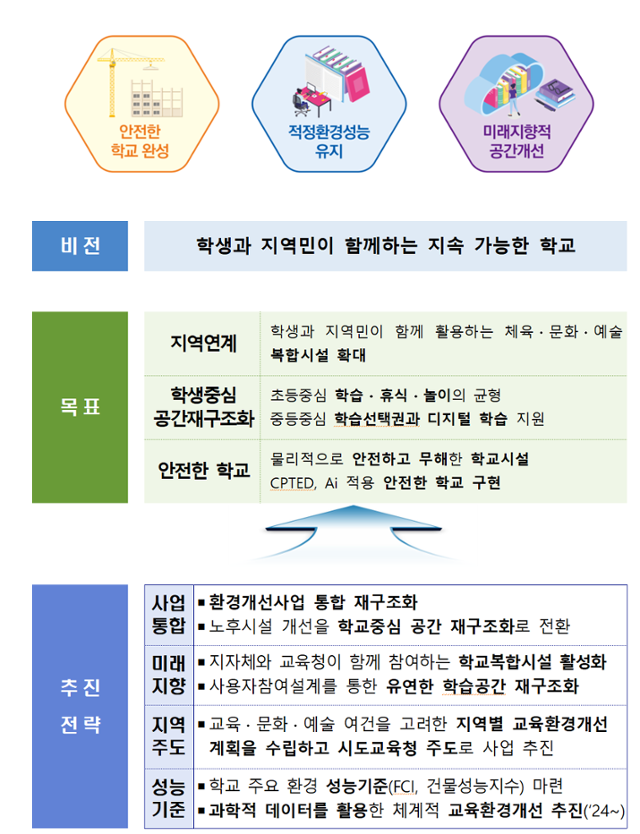 교육부 제공