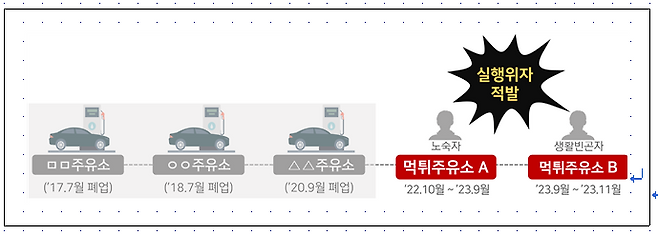 자료=국세청