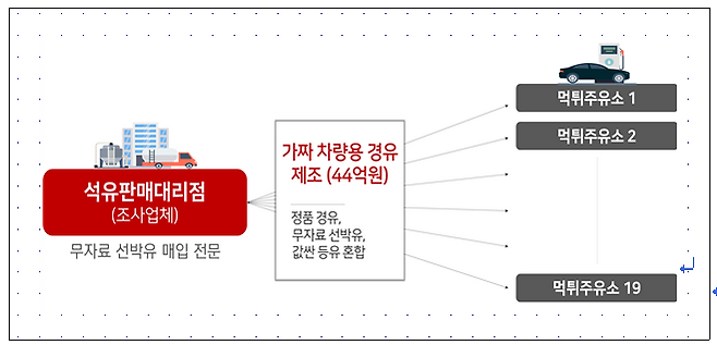 자료=국세청