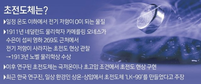 초전도체 정의. / 사진=뉴스1