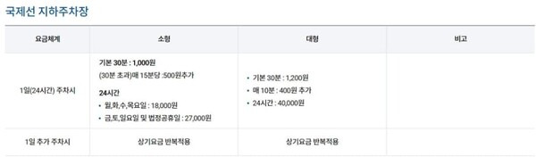 출저 : 한국공항공사