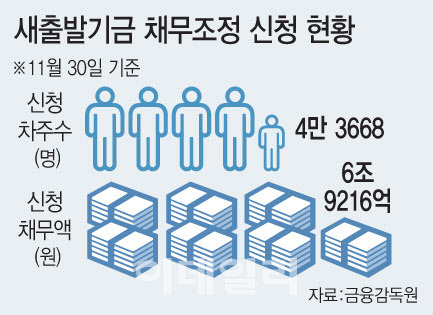 [이데일리 문승용 기자]