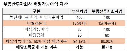 (자료=국세청)