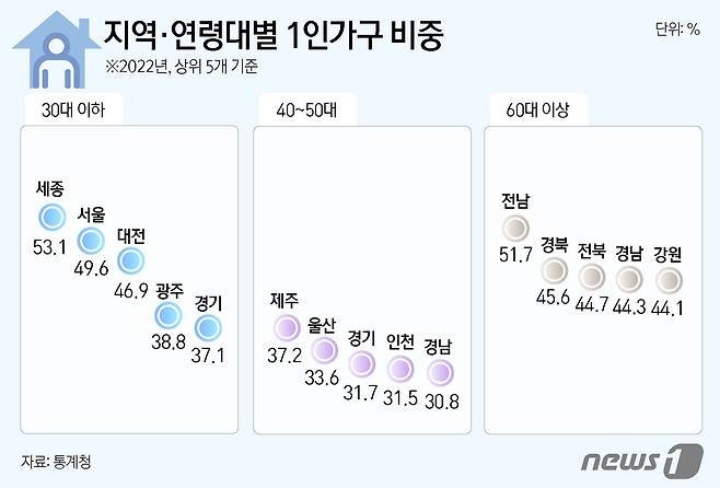 ⓒ News1 윤주희 디자이너