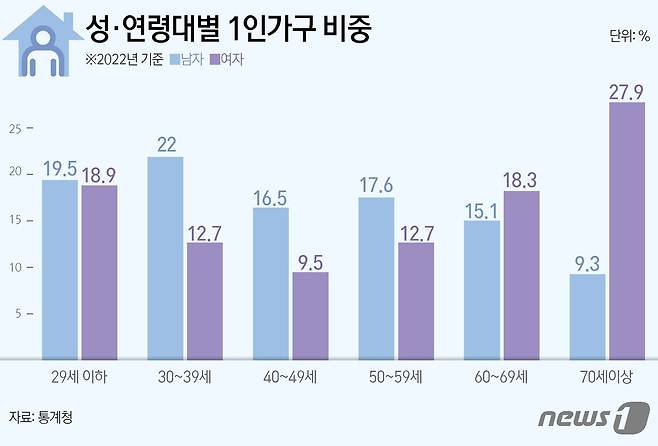 ⓒ News1 김초희 디자이너