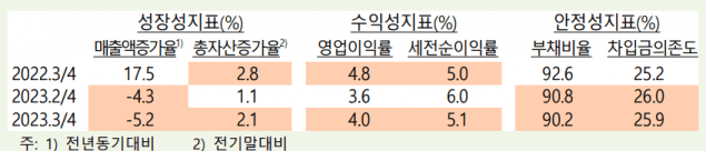 (자료=한국은행)