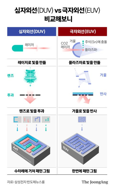 정근영 디자이너