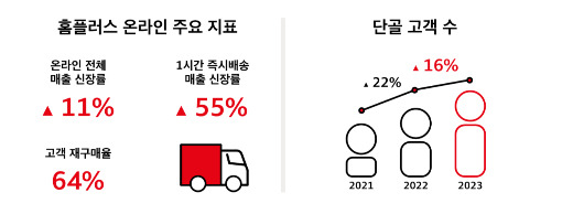 [자료제공=홈플러스]