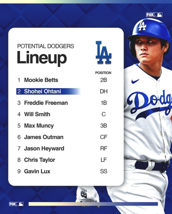 미국 폭스 스포츠가 예상한 2024시즌 LA 다저스의 라인업. /사진=폭스 스포츠 공식 SNS