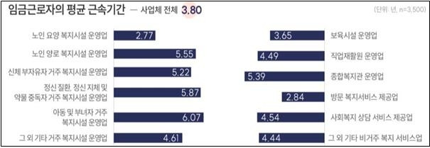 [보건복지부 제공]