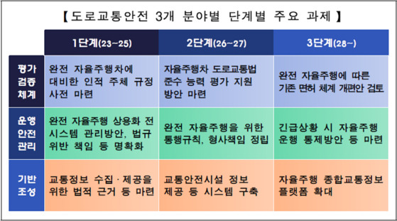 〈사진=경찰청 제공〉