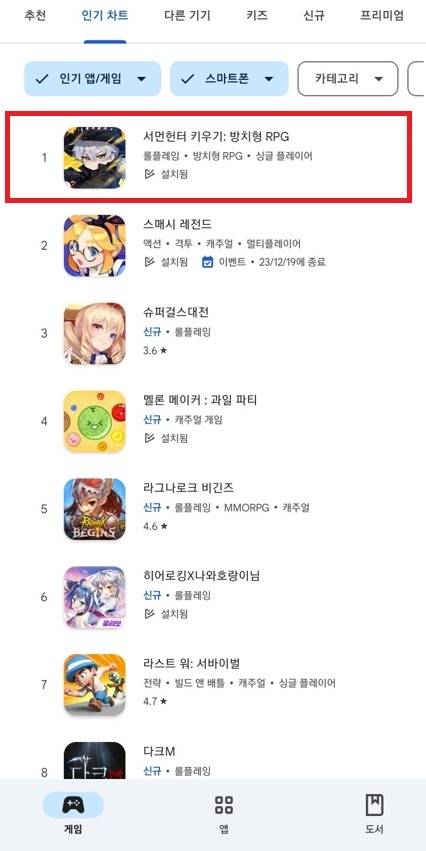 위메이드커넥트가 서비스 중인 모바일 리메이크 신작 ‘서먼헌터 키우기’가 12일 기준 구글 플레이 게임 인기 순위 1위에 올랐다. 사진 | 위메이드커넥트