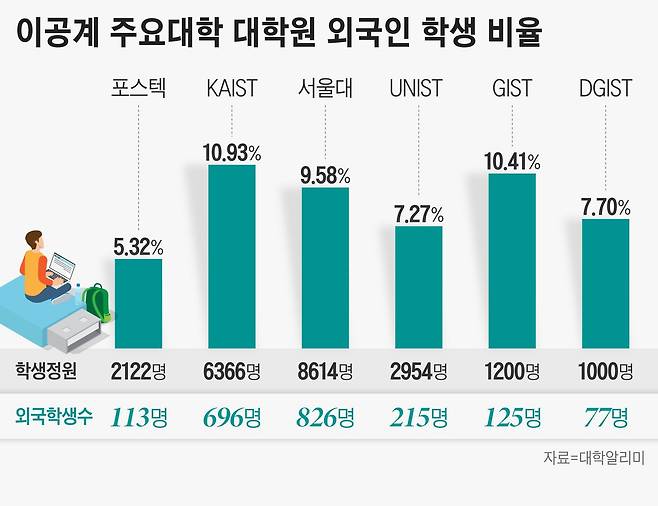 그래픽=정서희