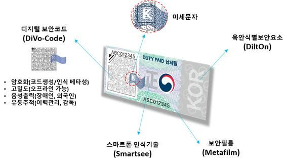 한국조폐공사가 개발에 성공한 디지털 증지 유통추적 솔루션