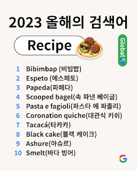 구글 올해의 검색어 ‘레시피’ 순위. 구글