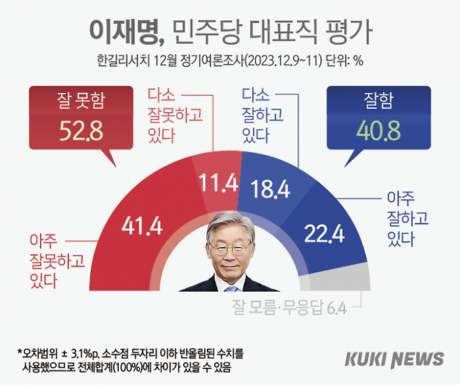 그래픽=이승렬 디자이너