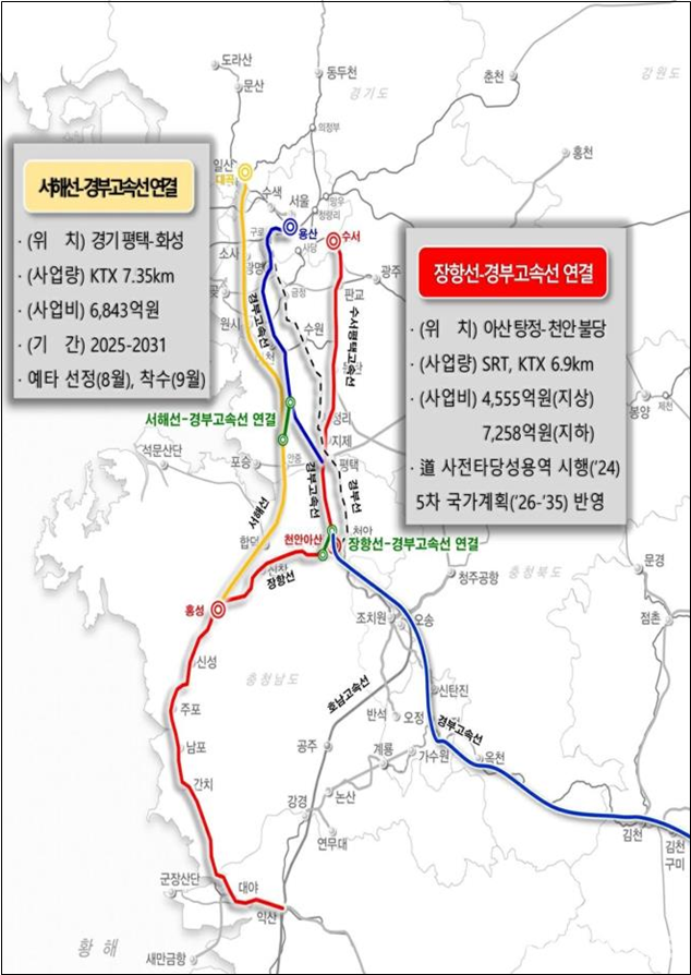 서해선-경부고속선과 장항선 경부고속선 연결망. 