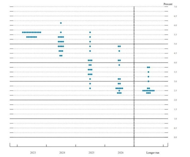 연준 2023년 9월 점도표