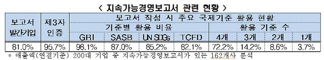 (자료=한경협)