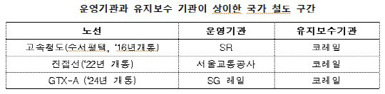 자료=국토부 제공