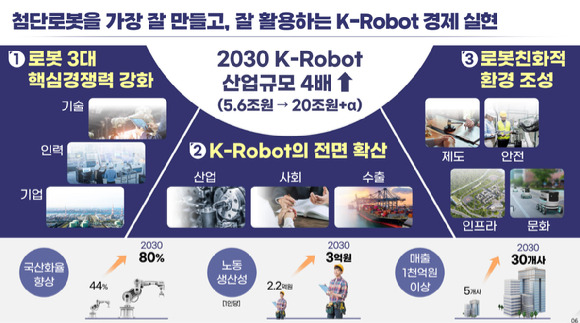 첨단로봇 비전과 전략 [사진=산업통상자원부]