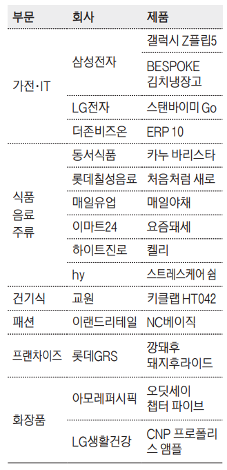 2023년 하반기 히트상품