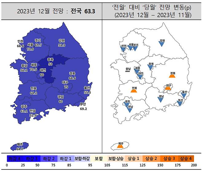 12월 주택사업경기전망지수 동향 /사진=주택산업연구원