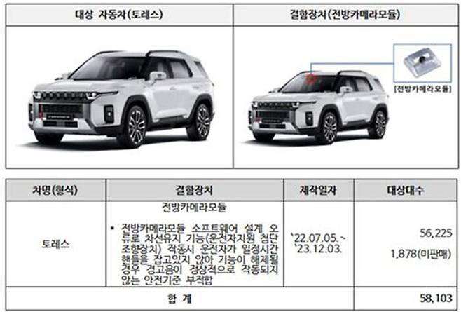 리콜 대상인 KG모빌리티 토레스