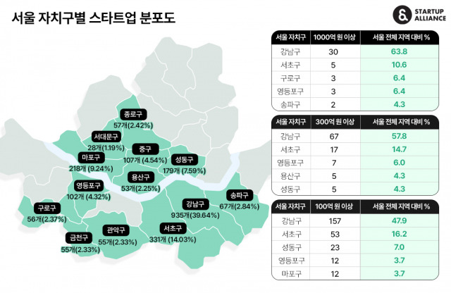 서울 자치구별 투자 유치 스타트업 분포도. 사진 제공=스타트업얼라이언스