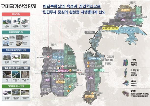 구미국가산단 마스터플랜 개념도 [산업통상자원부 제공, 재판매 및 DB 금지]