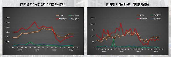 (자료=알이파트너)